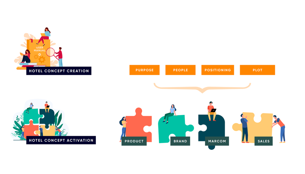 The importance of strategic hotel positioning for independent hotel businesses